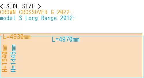 #CROWN CROSSOVER G 2022- + model S Long Range 2012-